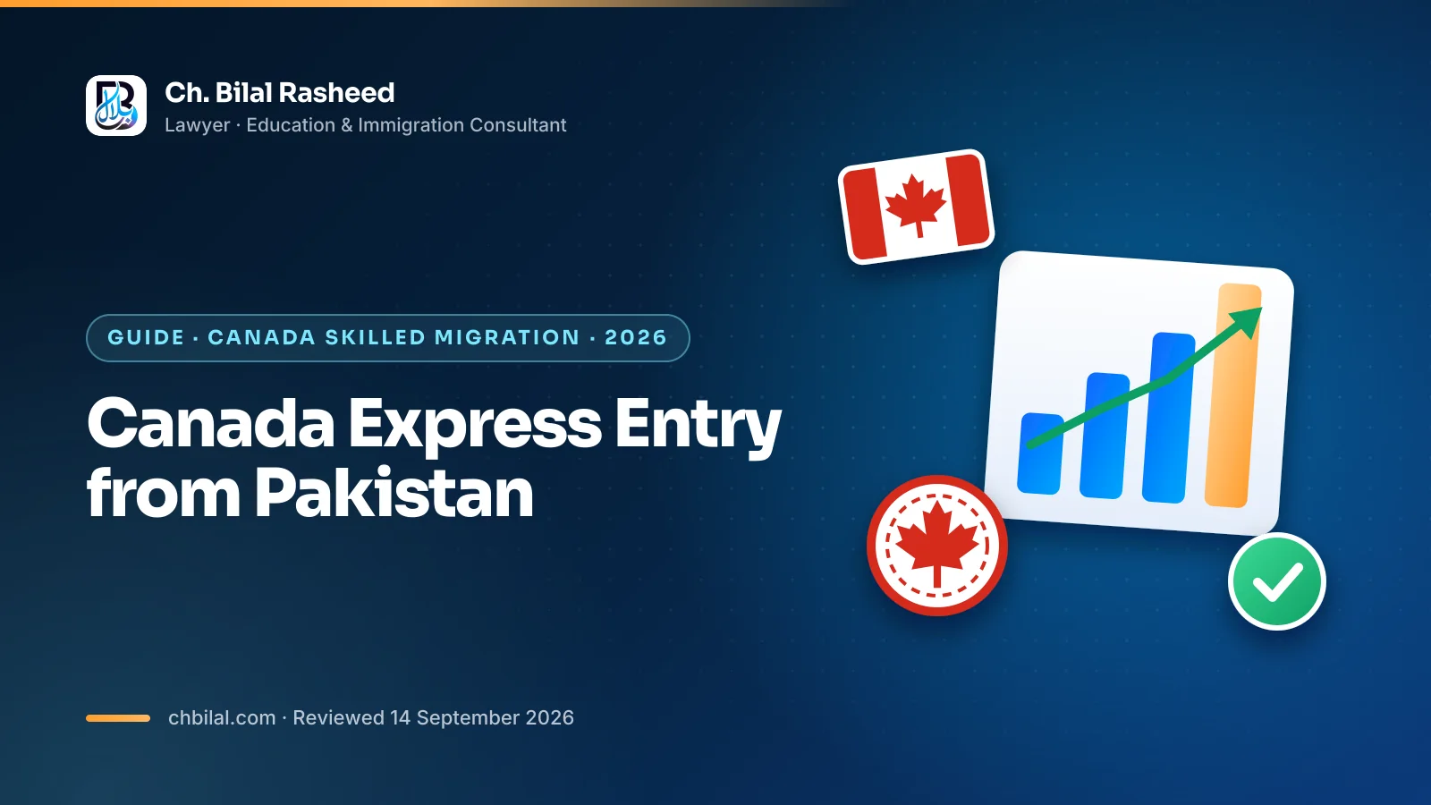 Canada Express Entry explained for Pakistani skilled workers in 2026